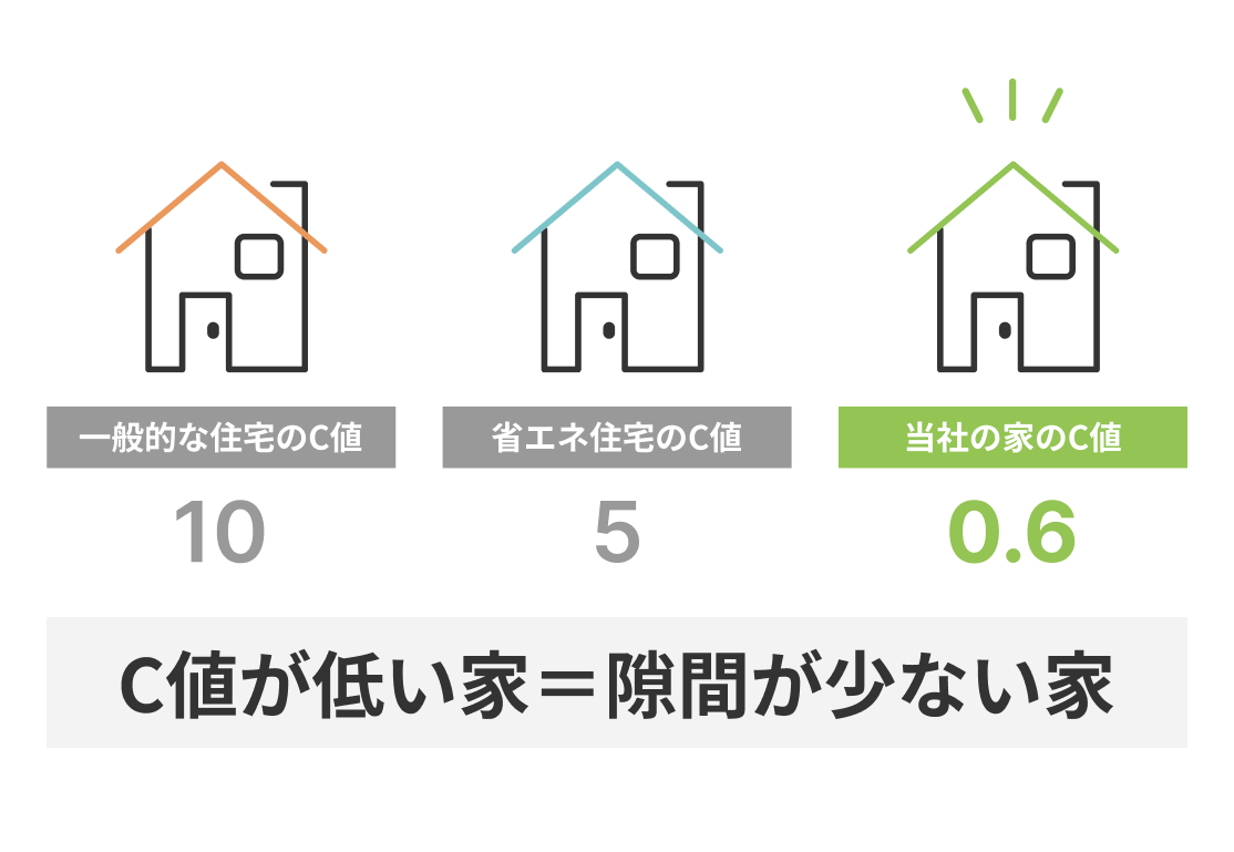 C値0.6説明イラスト